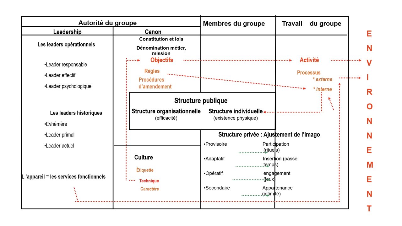 Schema de Fox